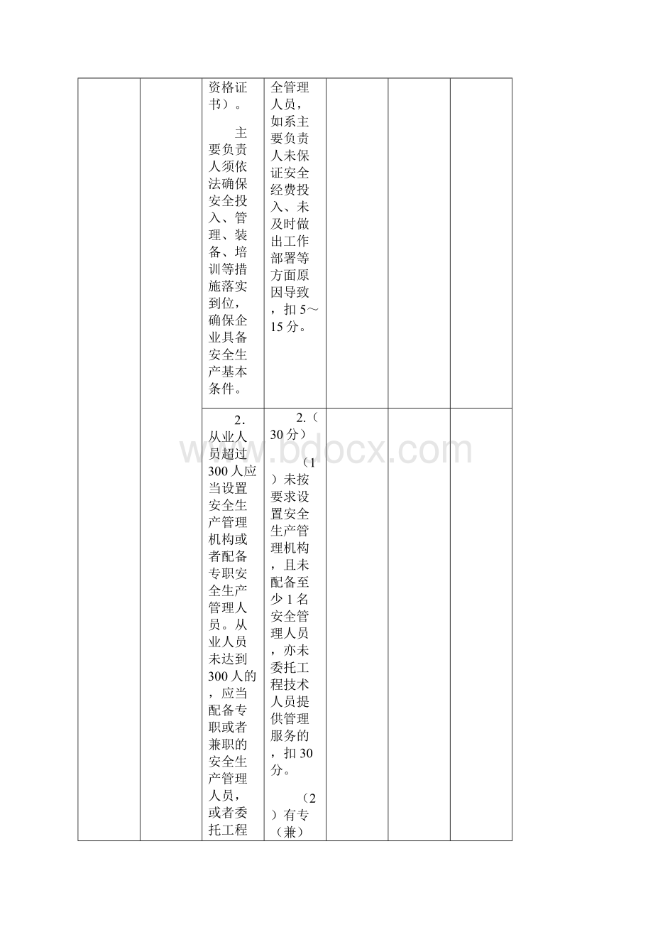 龙岗区工业企业安全管理分级达标验收自.docx_第2页