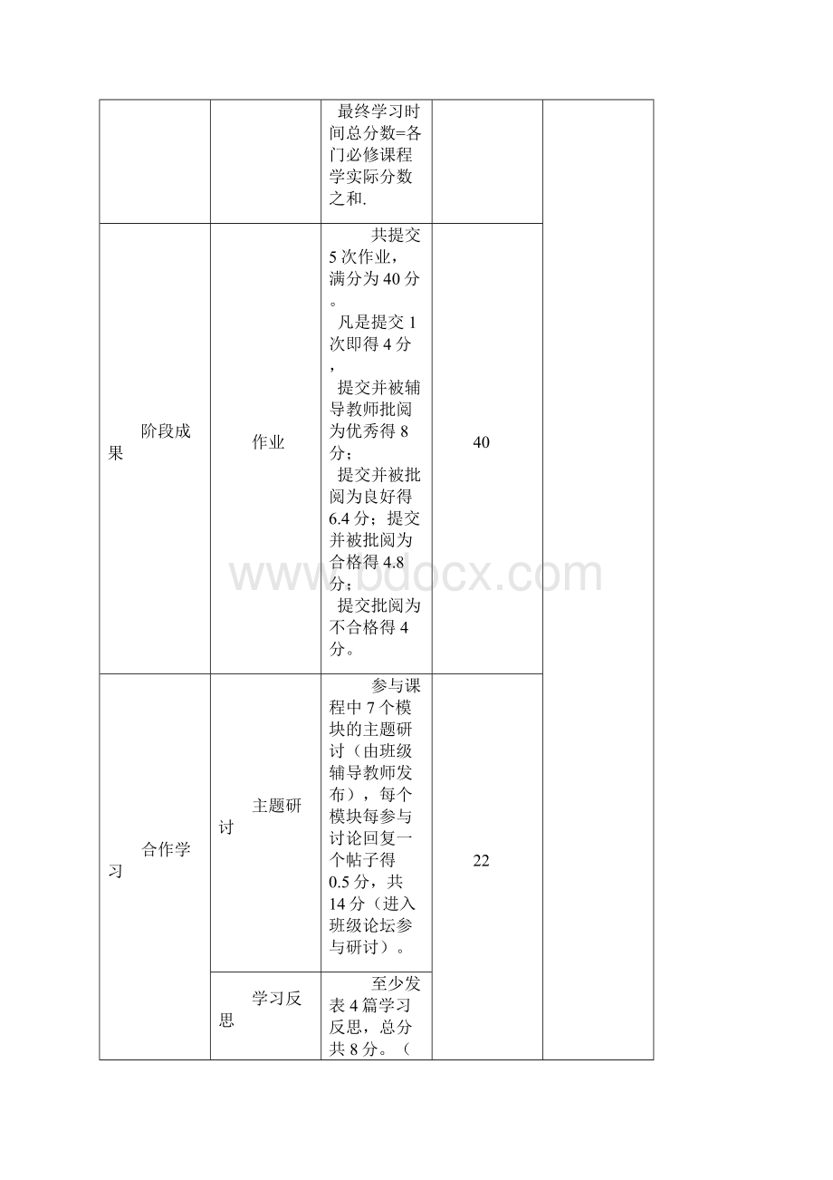 国培计划.docx_第2页