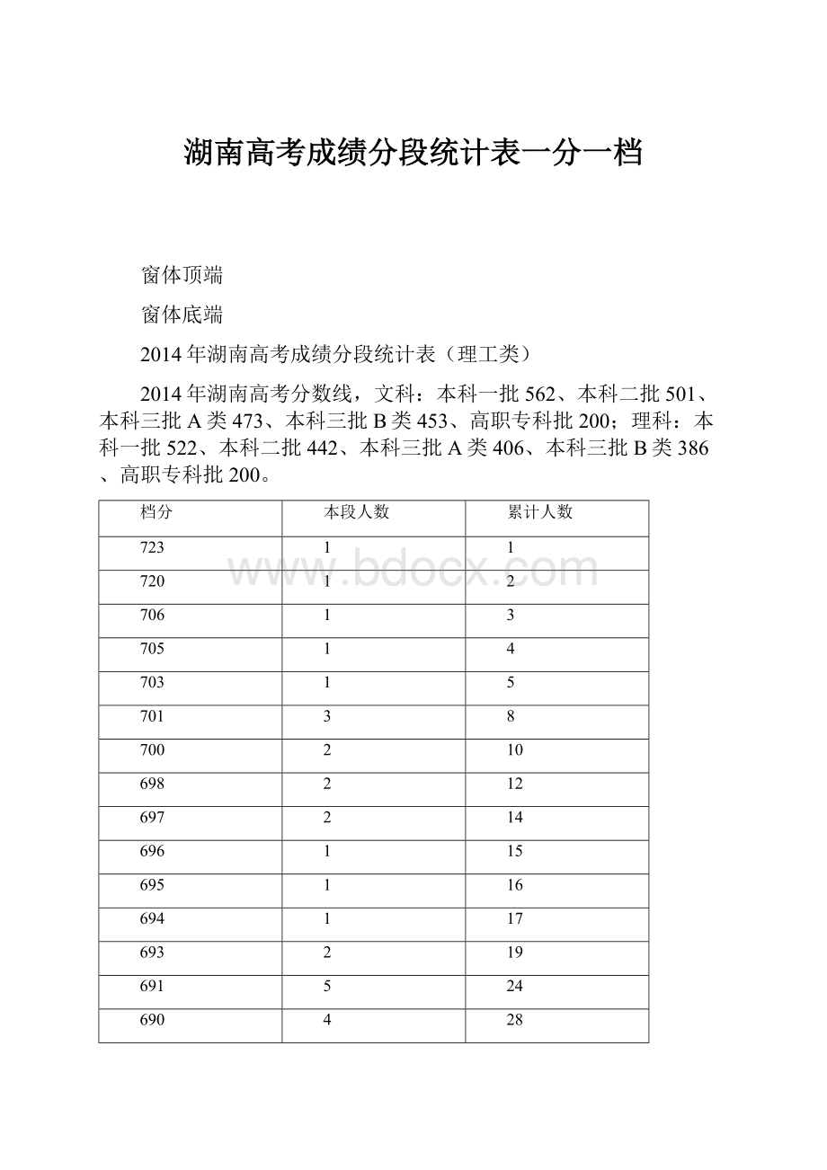 湖南高考成绩分段统计表一分一档.docx