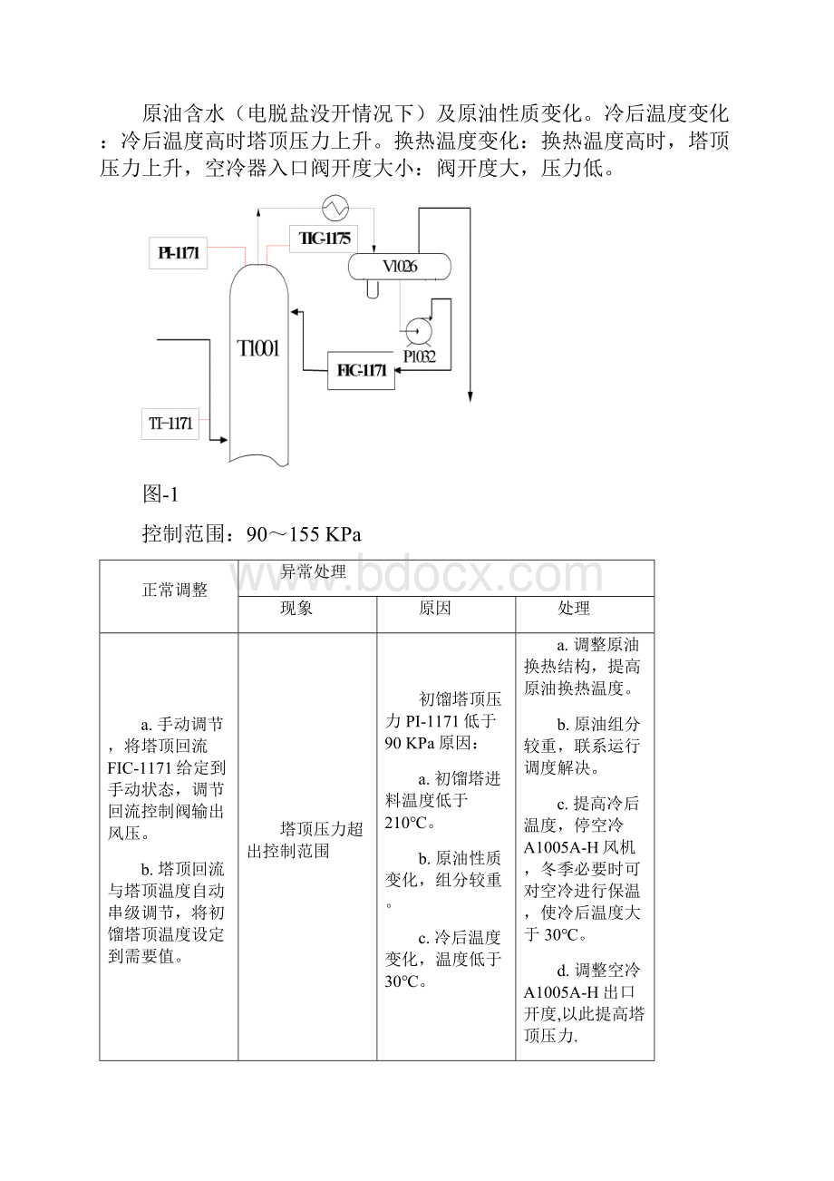 500万吨常减压装置关键质量控制点Word格式文档下载.docx_第2页