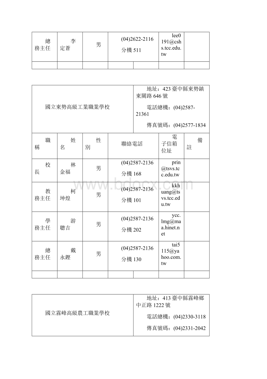 国立丰原高级中学.docx_第3页