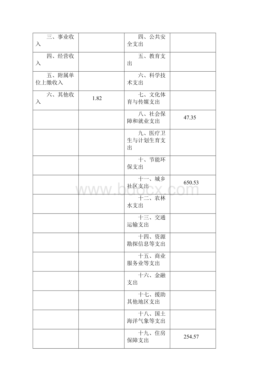 上海浦东新区航头镇Word格式文档下载.docx_第3页