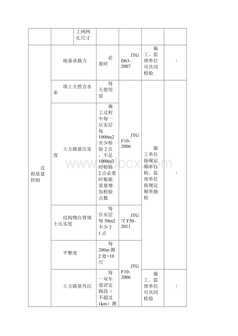 最新公路工程试验检测项目参数检验频率一览表DOCWord格式.docx_第3页