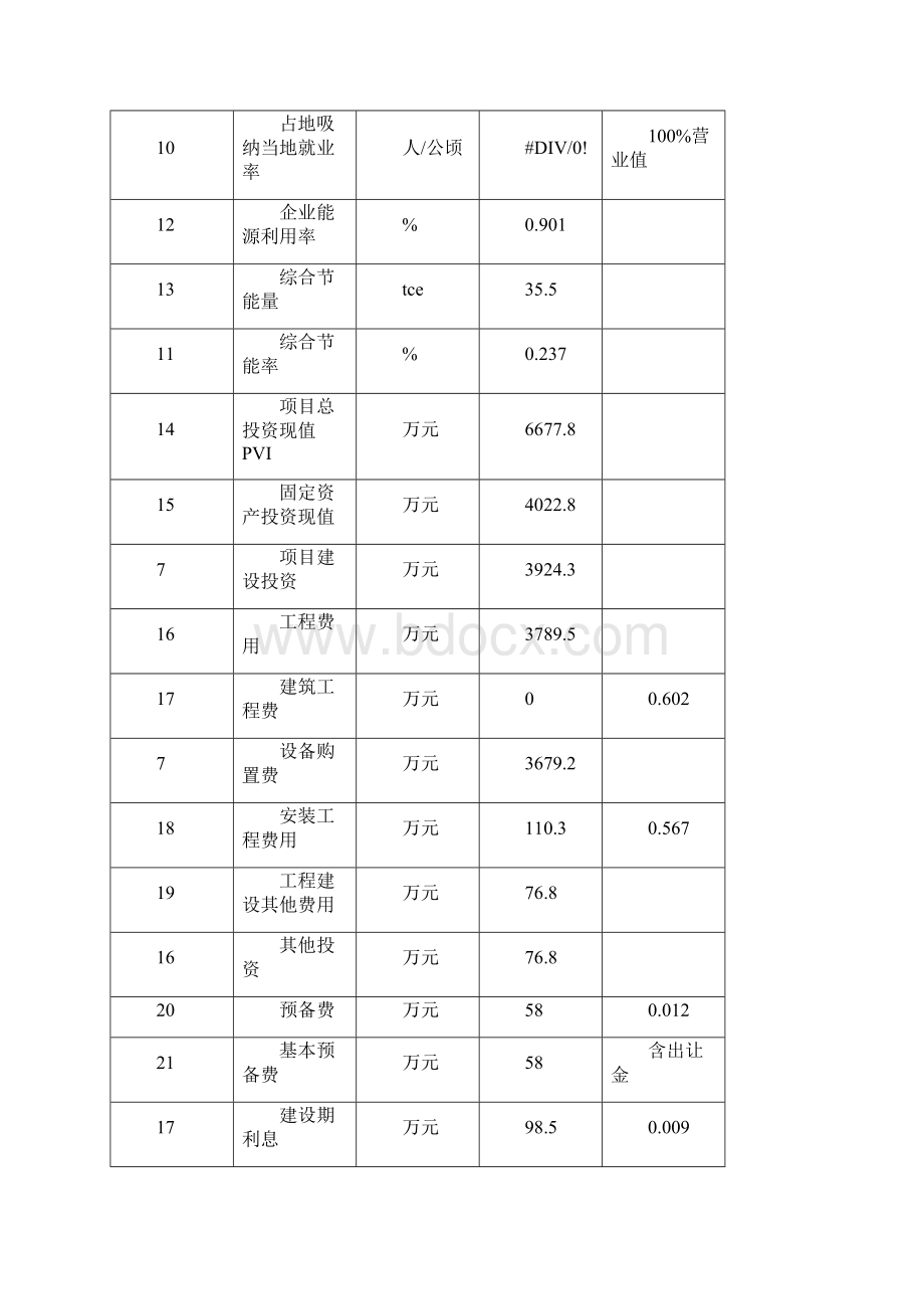 氢氧化钾项目可行性研究报告doc.docx_第3页