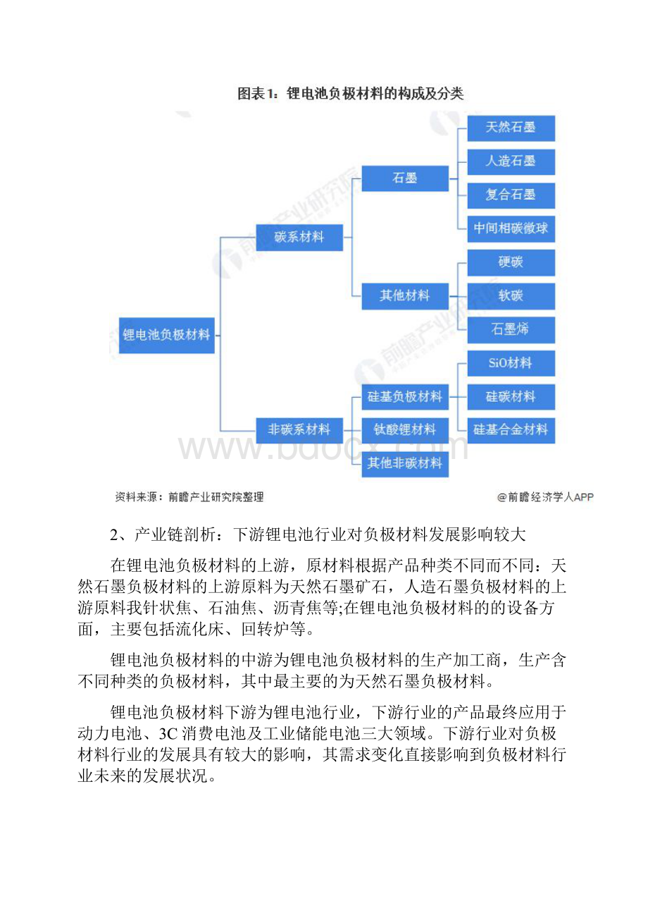 中国锂电池负极材料产业发展研究报告文档格式.docx_第2页