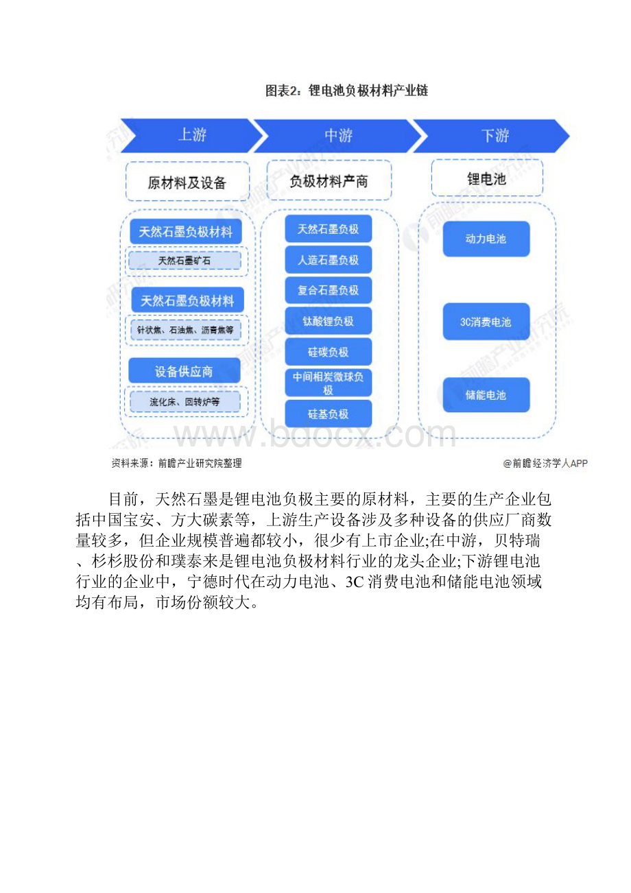 中国锂电池负极材料产业发展研究报告文档格式.docx_第3页