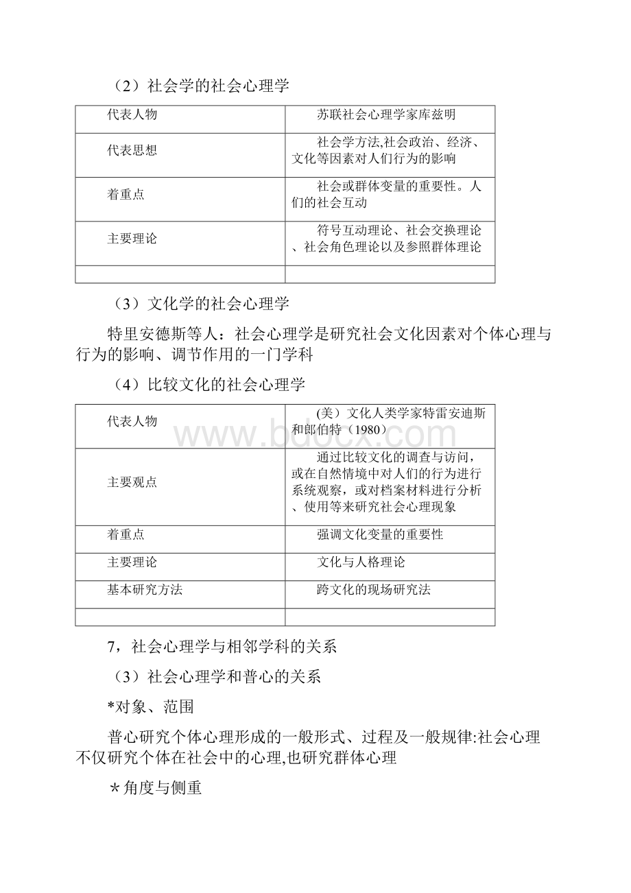 社会心理学复习笔记文档格式.docx_第3页