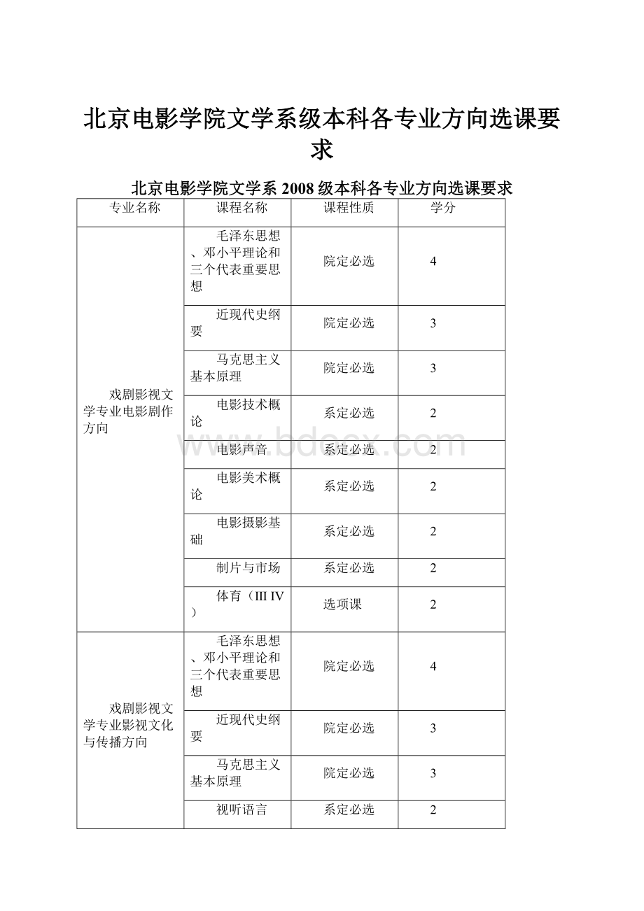 北京电影学院文学系级本科各专业方向选课要求.docx