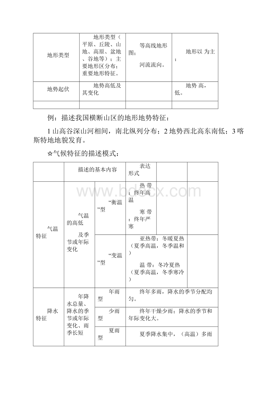 高考地理答题模板.docx_第2页