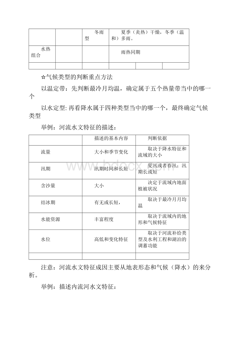 高考地理答题模板.docx_第3页