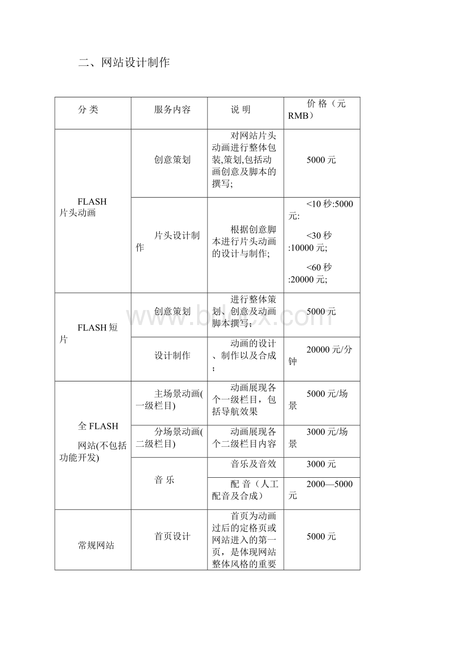 拓之林网站建设报价单0611.docx_第2页