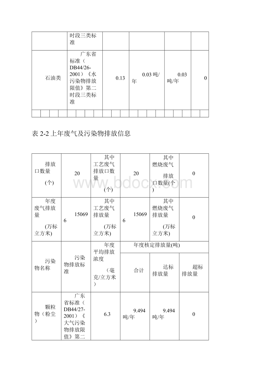广州重点排污单位环境信息公开格式规范表.docx_第3页