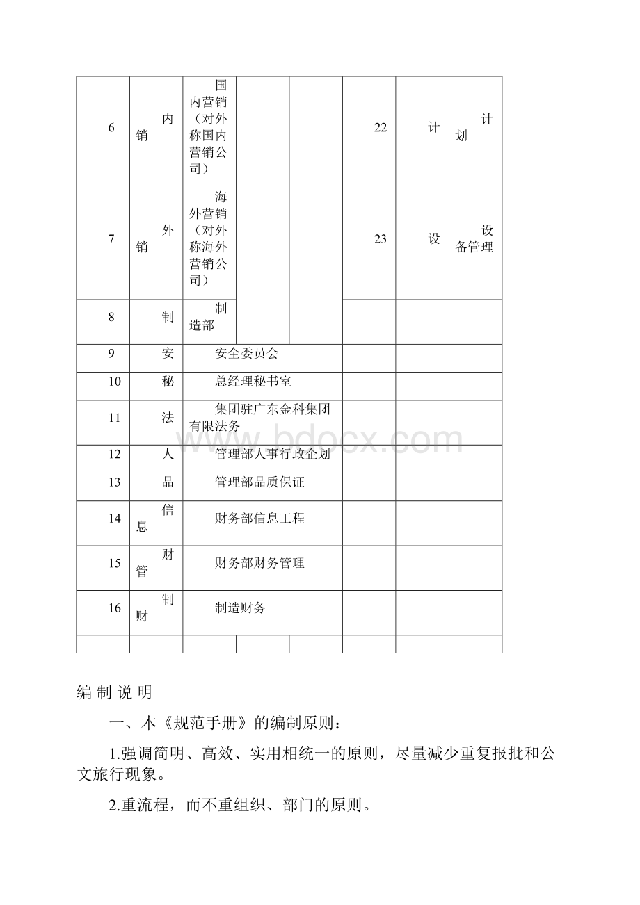 金科集团主要业务流程规范手册.docx_第2页