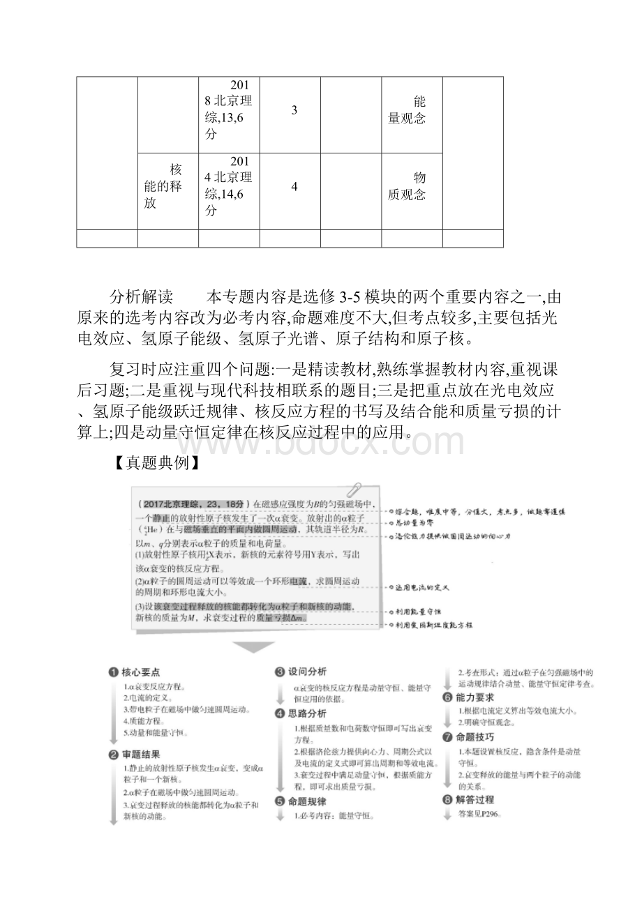 北京专用版高考物理大一轮复习专题十六原子物理与原子核物理练习.docx_第2页