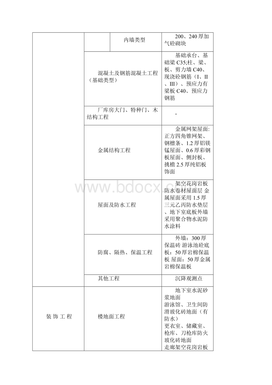 中学体育馆造价指标分析上海建设工程造价信息Word格式.docx_第3页