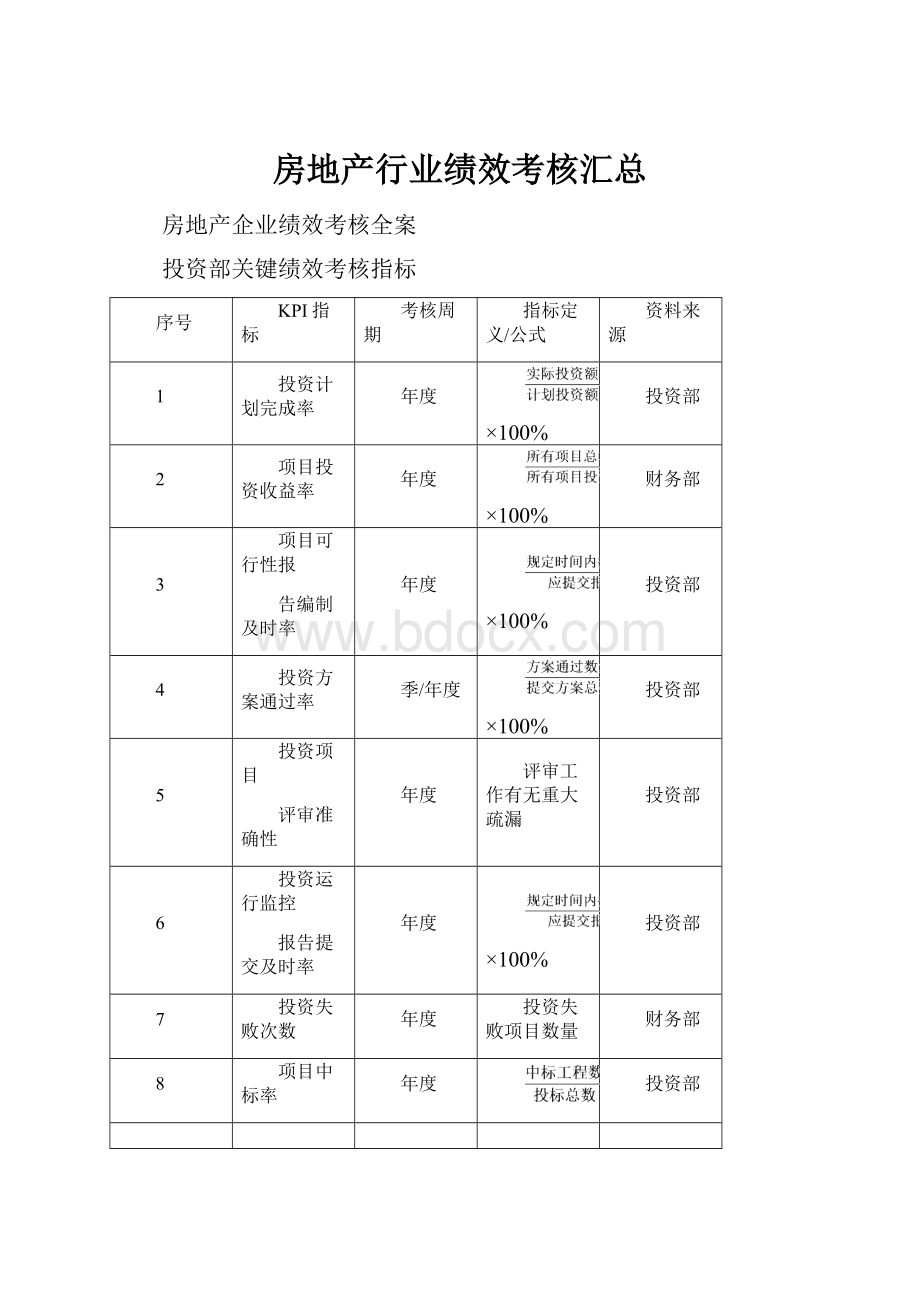 房地产行业绩效考核汇总Word格式文档下载.docx