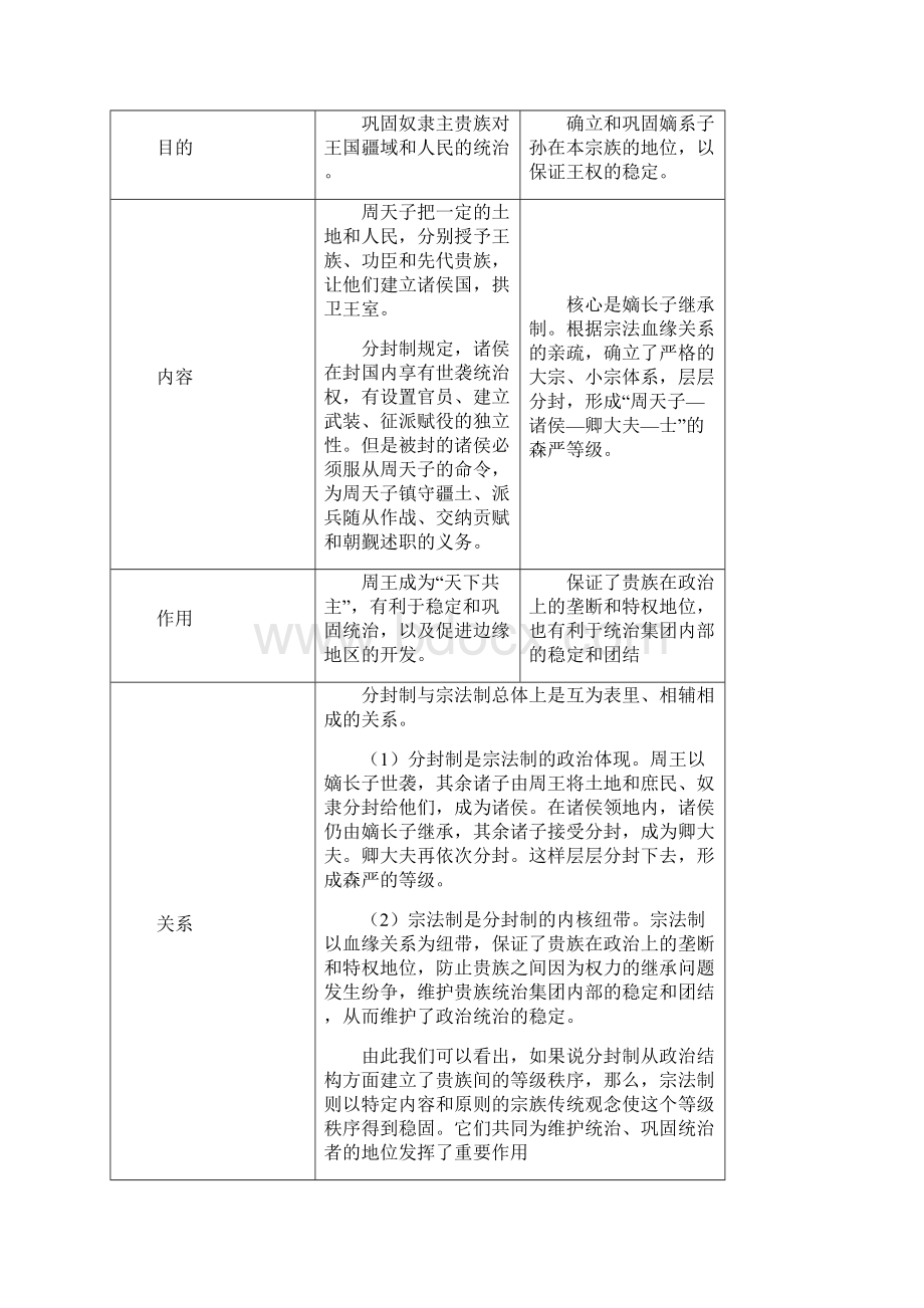 中国古代政治经济制度.docx_第2页