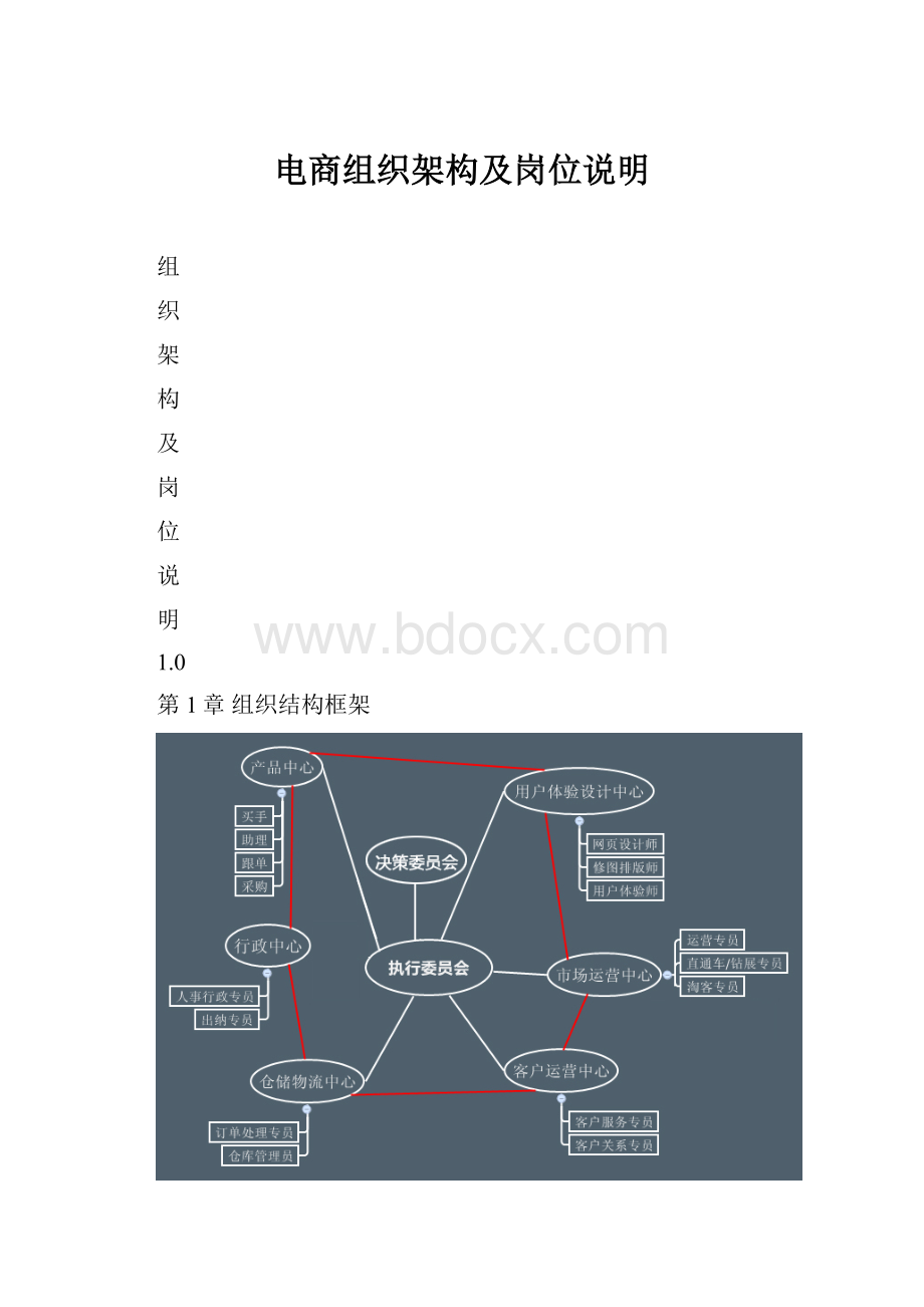 电商组织架构及岗位说明.docx_第1页