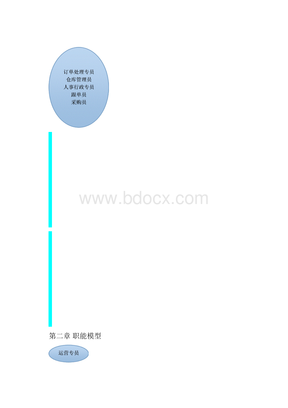 电商组织架构及岗位说明.docx_第2页