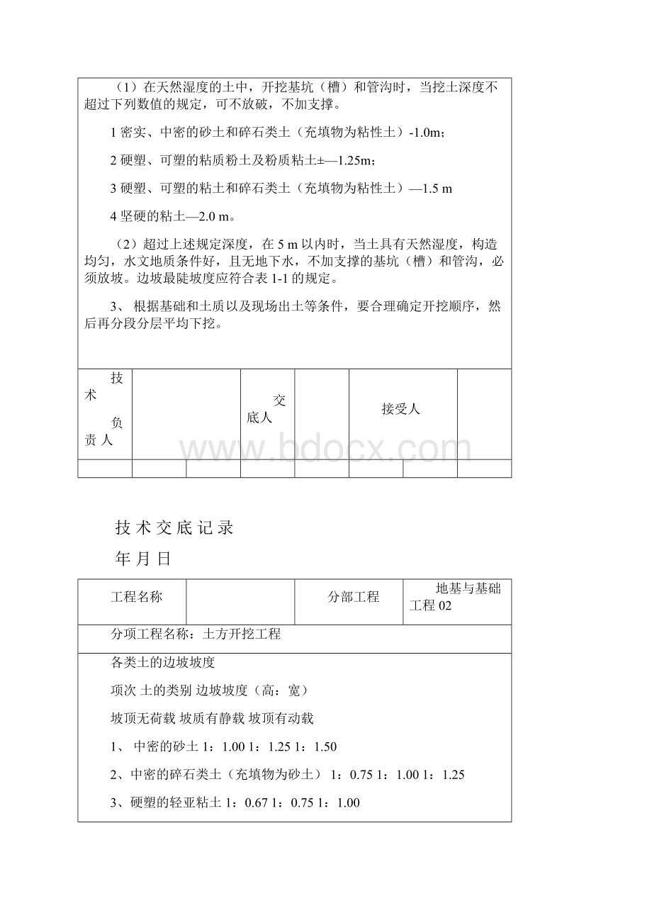 技术交底大全土建部分77个.docx_第2页