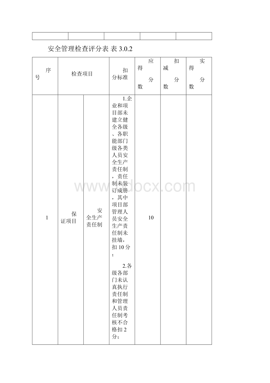 市政工程施工安全检查表.docx_第2页