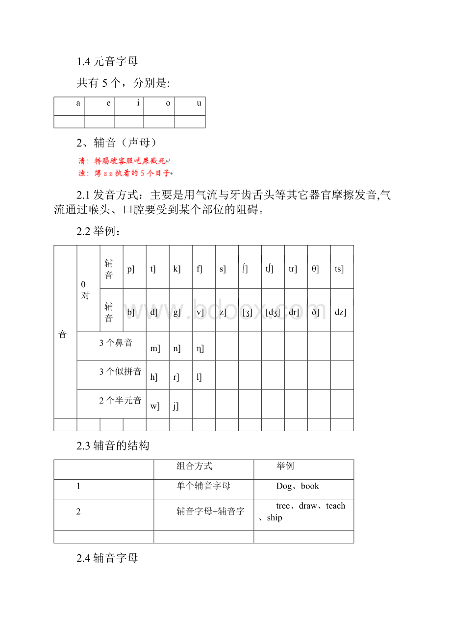 完整版人教版小学英语语法知识点汇总Word文件下载.docx_第2页