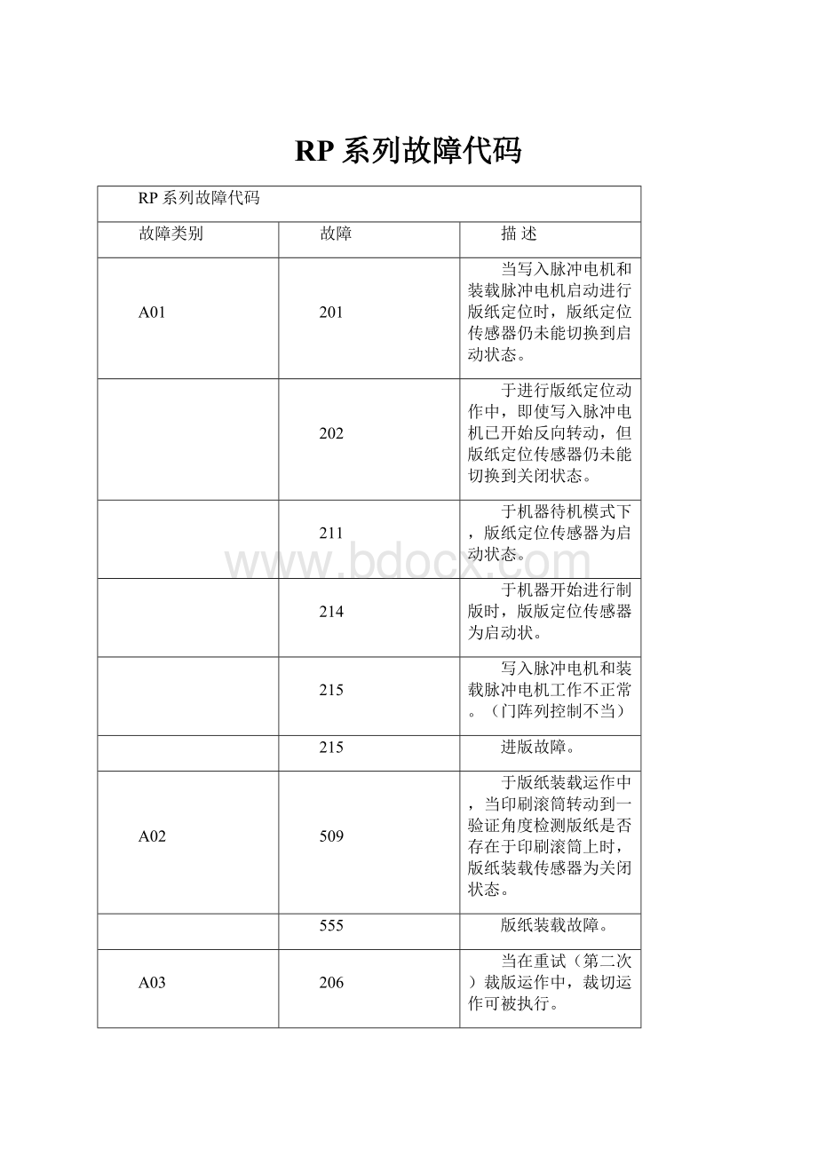 RP系列故障代码Word下载.docx