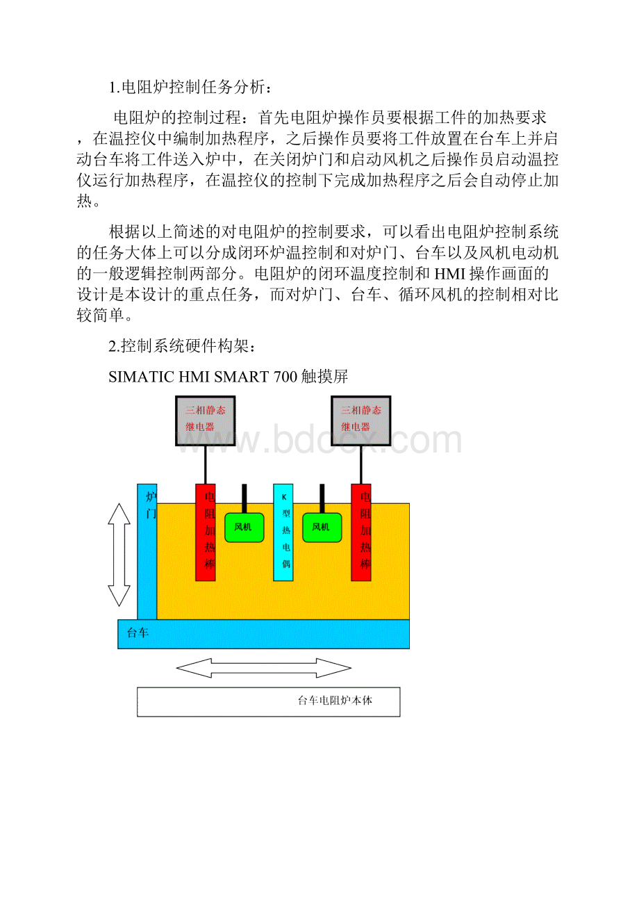 电阻炉PLCHMI系统设计方案Word格式文档下载.docx_第2页