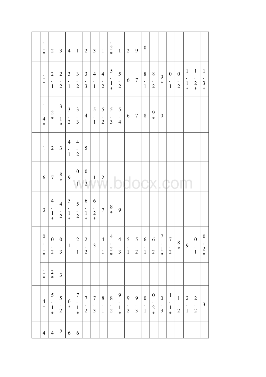 体外诊断试剂生产企业质量管理体系考核自查表.docx_第3页