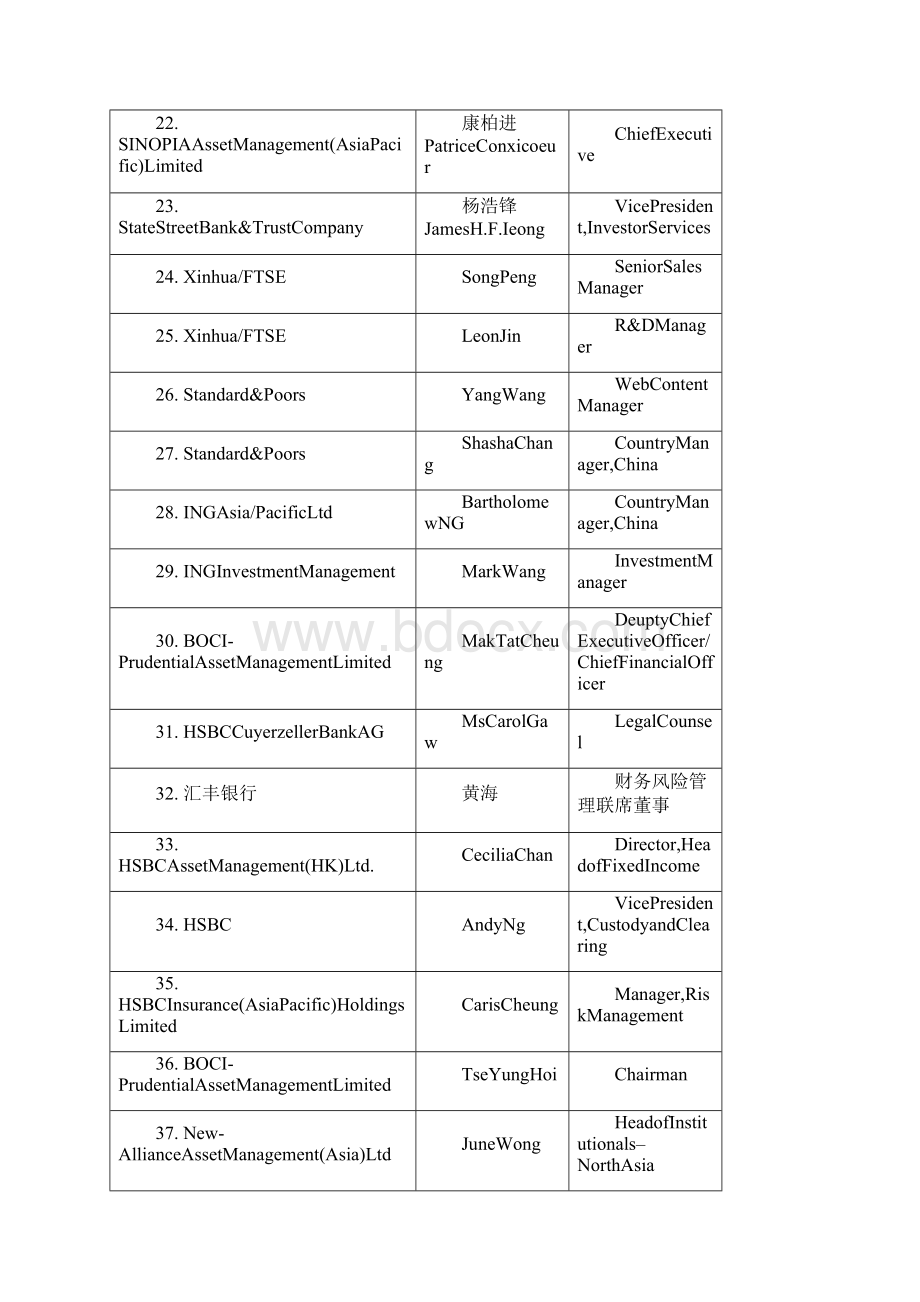 金融保险保险业资金运用研讨会Word文档下载推荐.docx_第3页