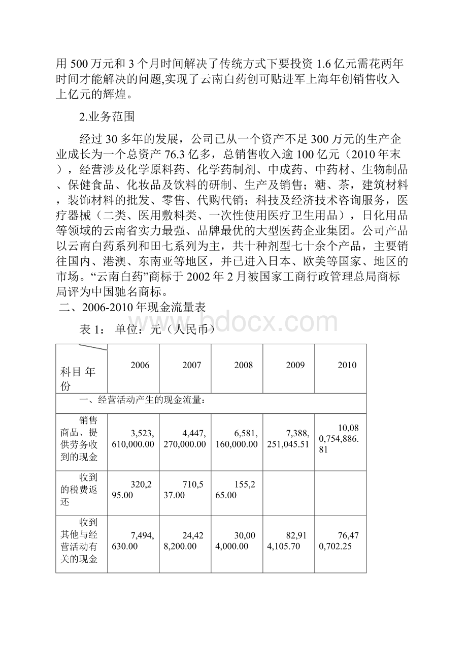 云南白药现金流量表分析doc.docx_第3页