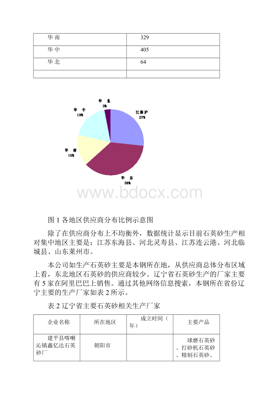 石英砂市场调研报告Word格式.docx_第2页