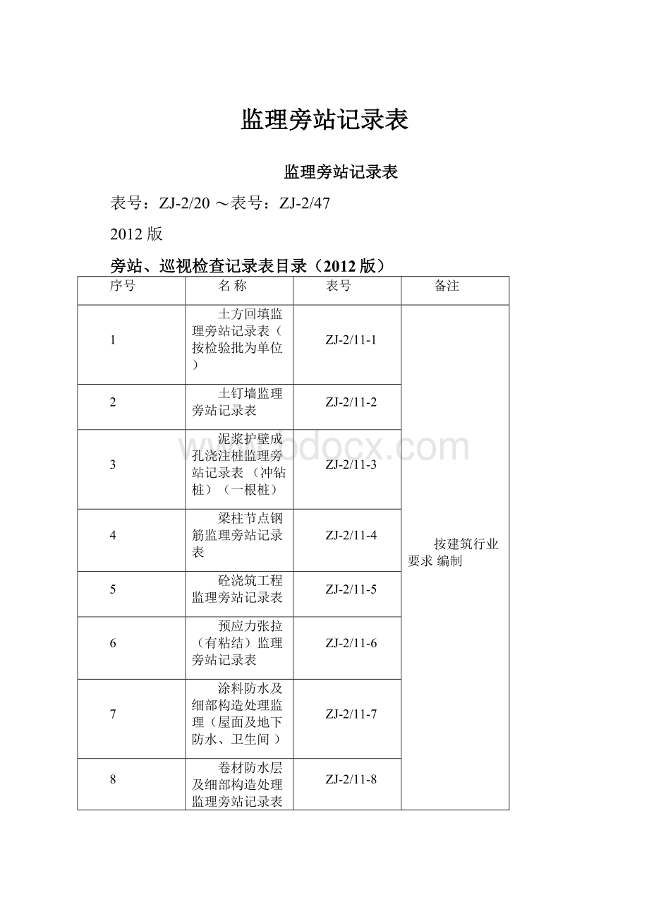 监理旁站记录表.docx_第1页