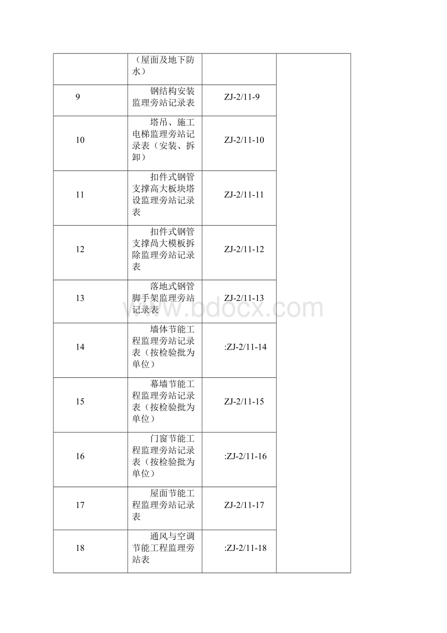 监理旁站记录表.docx_第2页