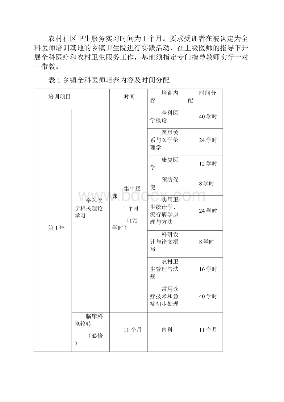 山东省乡镇全科医师规范化培训细则DOC 48页Word文件下载.docx_第2页