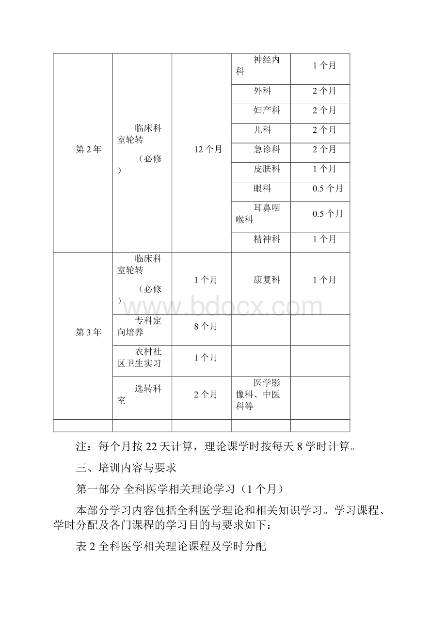 山东省乡镇全科医师规范化培训细则DOC 48页Word文件下载.docx_第3页