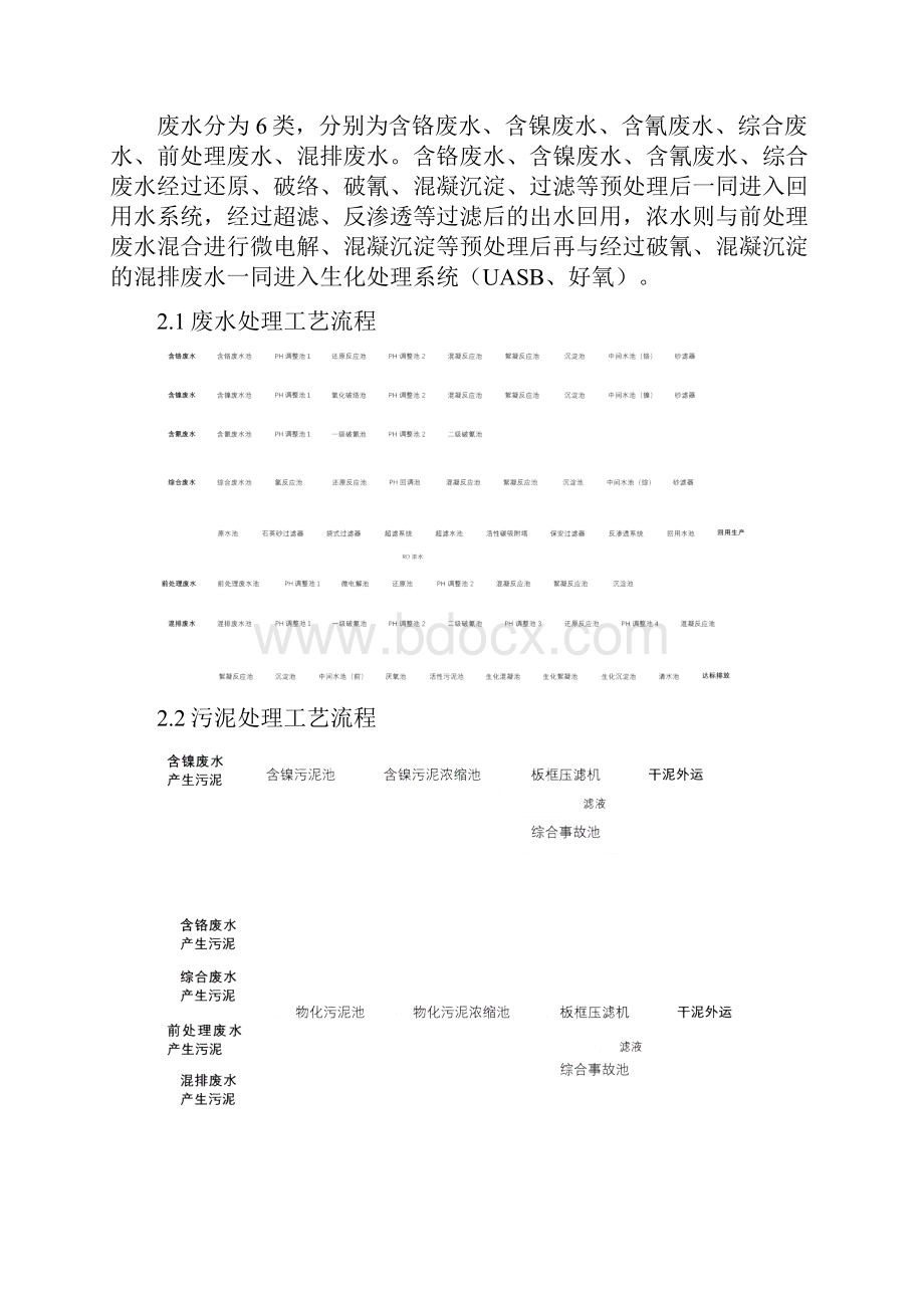 污水处理系统设备安装施工组织设计Word下载.docx_第3页