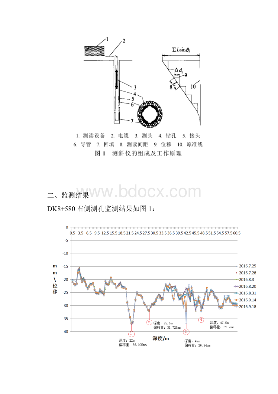 测斜报告918.docx_第3页