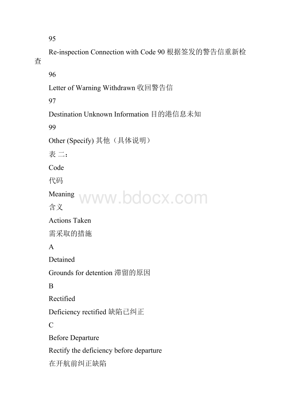 船舶海事安检代码Word文档格式.docx_第3页