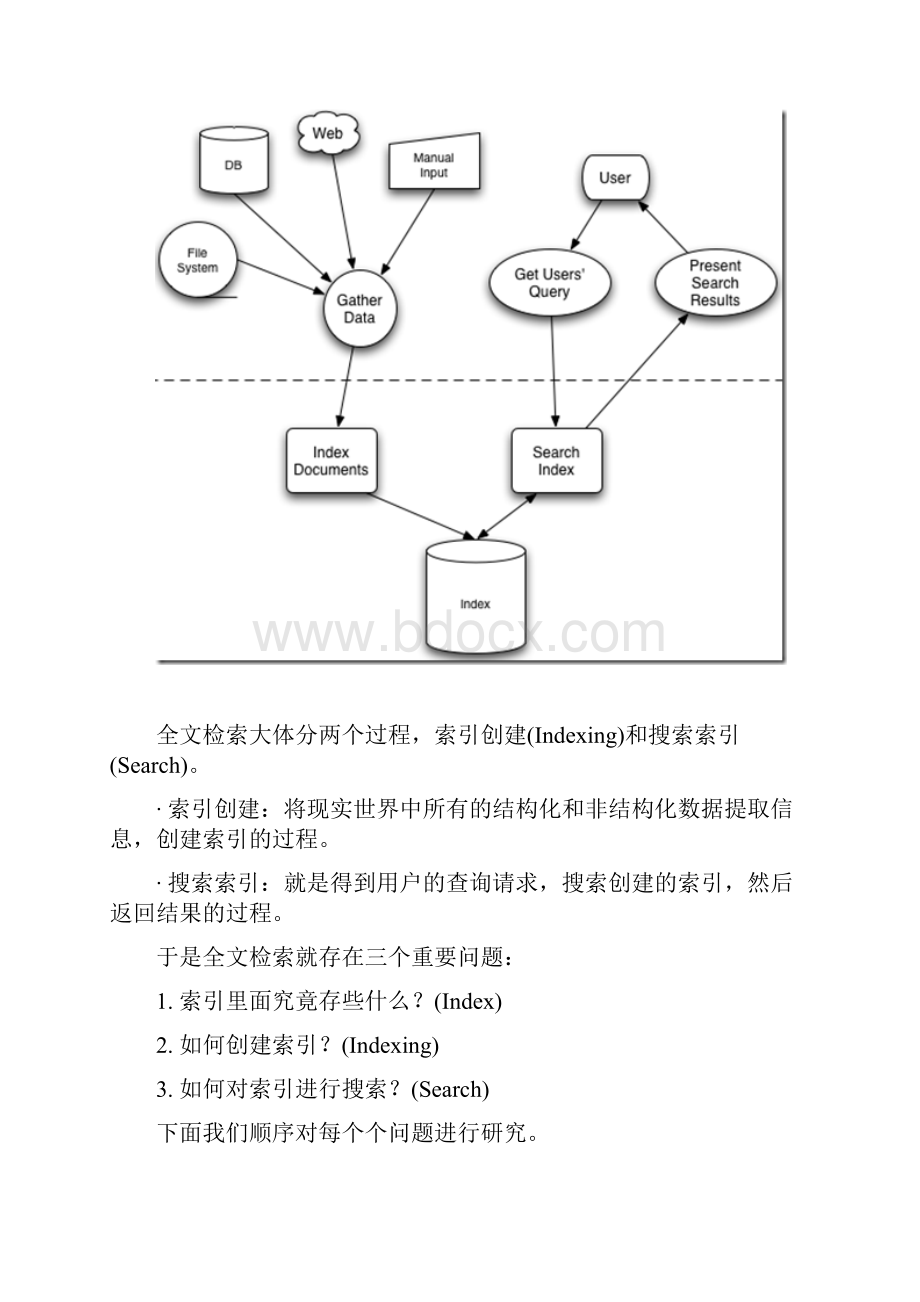 Lucene学习总结之一Word文件下载.docx_第3页