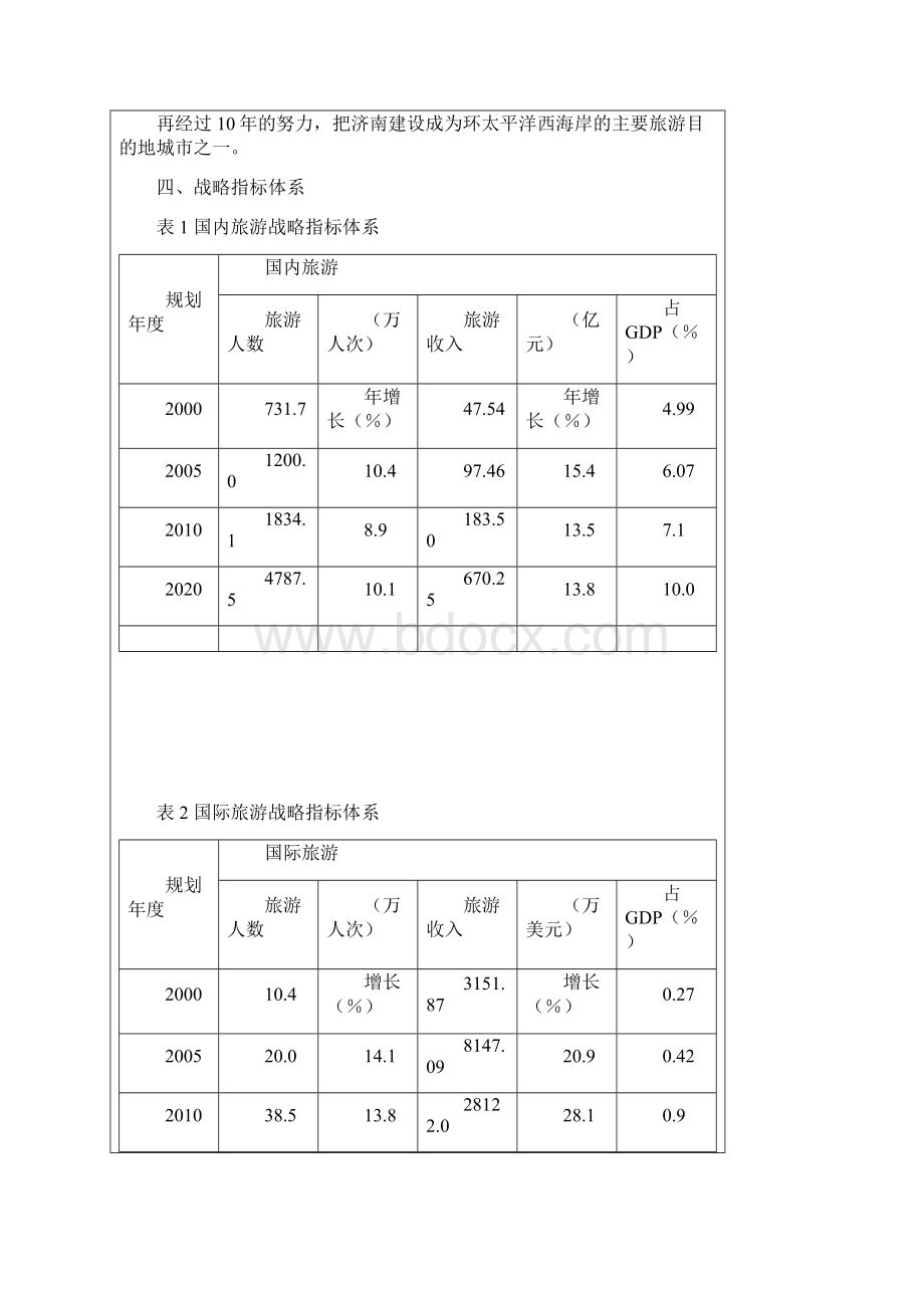 济南市旅游发展总体规划.docx_第3页