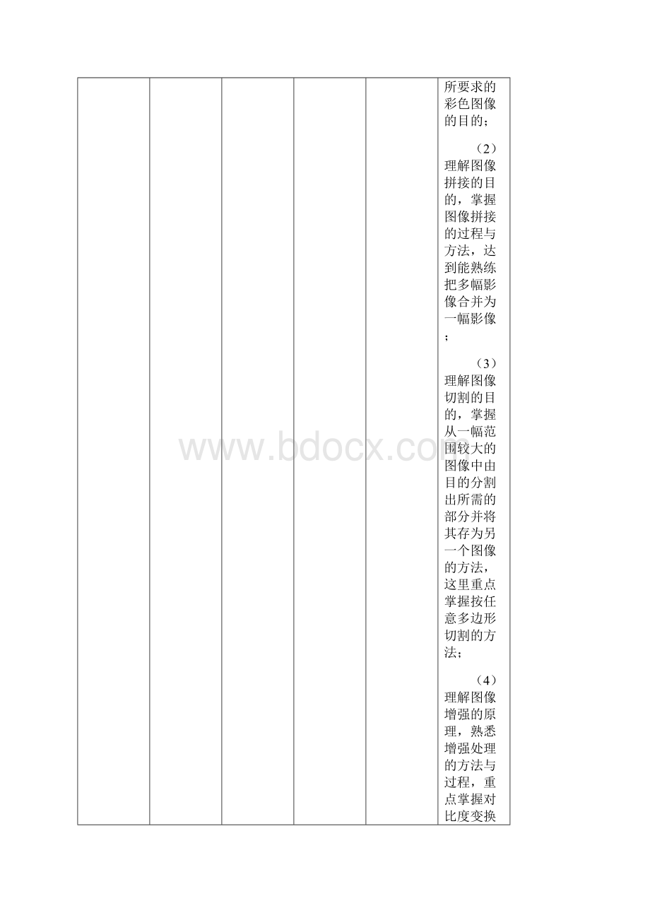 《遥感图像处理与分析报告》.docx_第3页