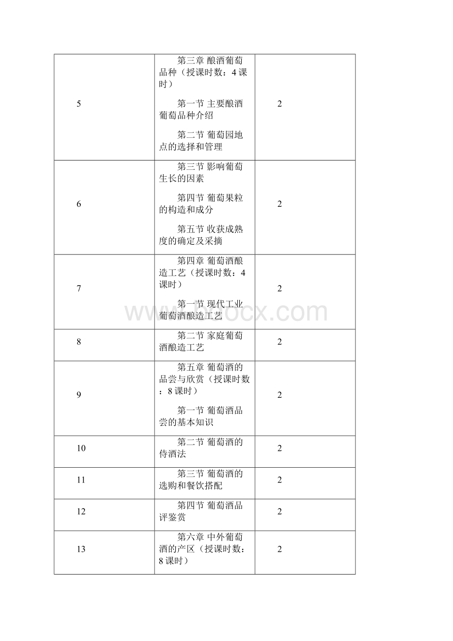 葡萄酒文化与品鉴教案Word下载.docx_第3页