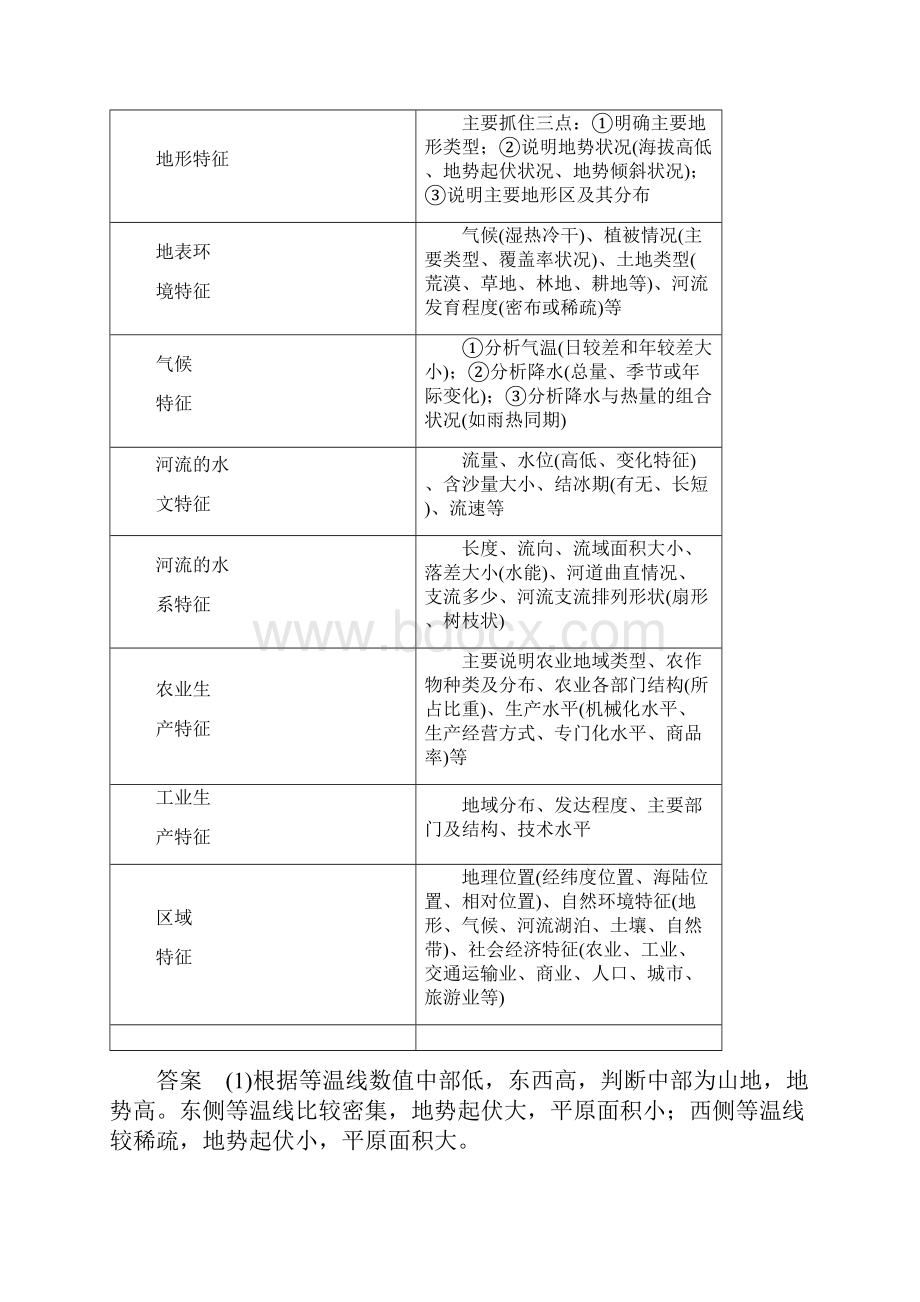 版高考地理二轮复习第三部分考前增分策略专题十三题型技法指导题型二综合题规范答题建模学案.docx_第3页