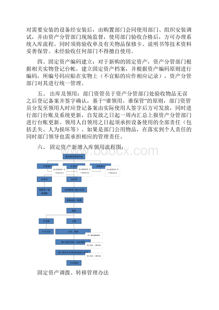 固定资产管理细则及相关流程完整版文档格式.docx_第2页