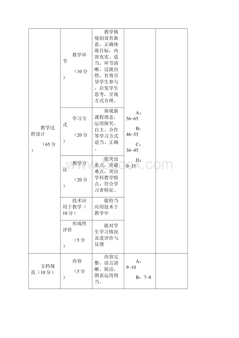 教学设计评分标准单项满分100分Word格式文档下载.docx_第2页