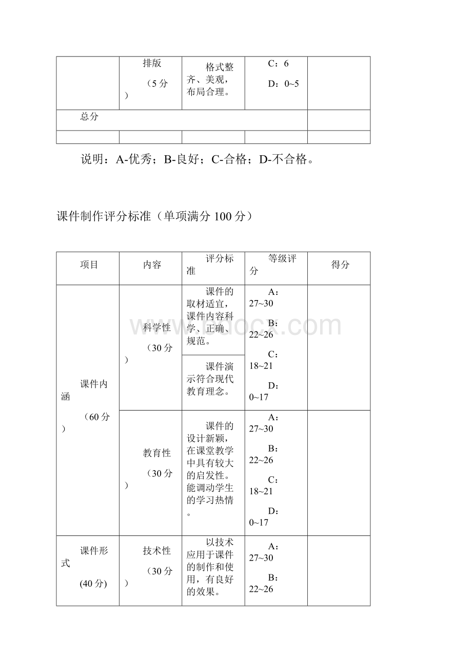 教学设计评分标准单项满分100分Word格式文档下载.docx_第3页