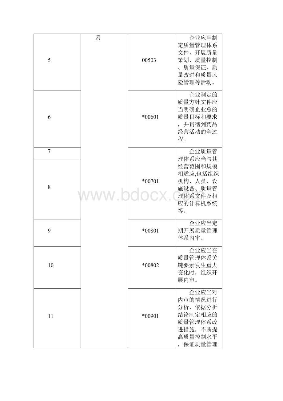 药品GSP现场检查指导原则最新.docx_第3页