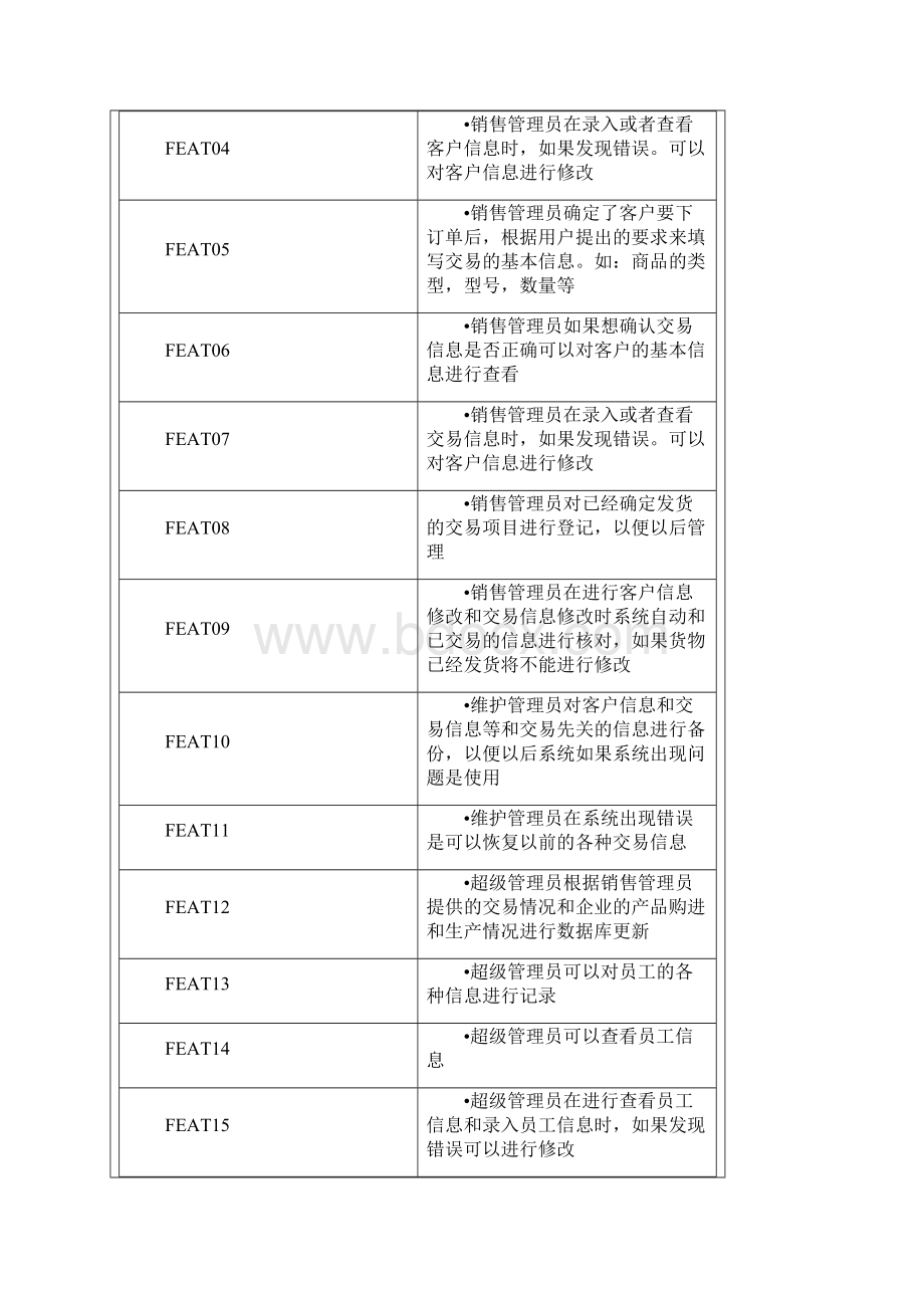 软件项目报告.docx_第3页