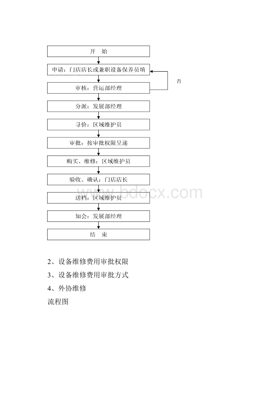 门店设备维护与保养手册DOC9页.docx_第2页